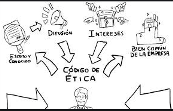 CODIGO DE ETICA